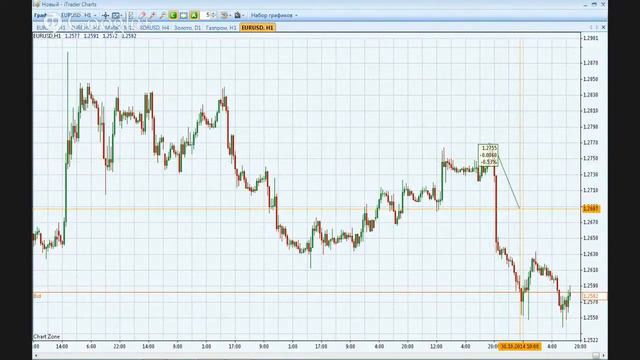Онлайн семинар "почему сливают депозит" смотреть онлайн