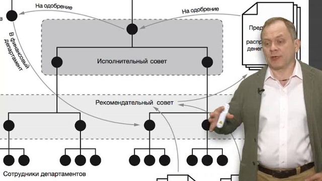 04.3. Финансы. Работа с ЗВС смотреть онлайн