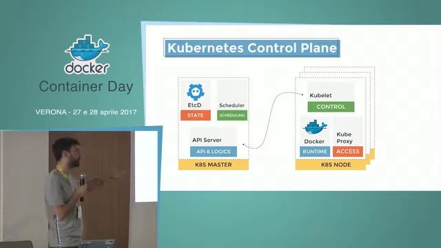 Container Day 2017 - Andrea Tosatto - Kubernetes, beyond containers смотреть онлайн