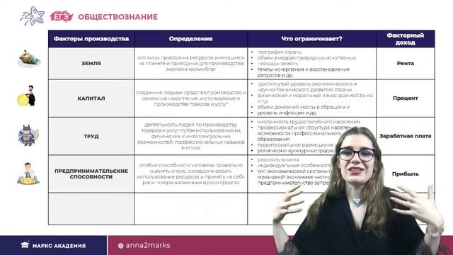 САМОЕ СЛОЖНОЕ ИЗ ТЕМЫ ФАКТОРЫ ПРОИЗВОДСТВА | ОБЩЕСТВОЗНАНИЕ ЕГЭ | МАРКС АКАДЕМИЯ смотреть онлайн