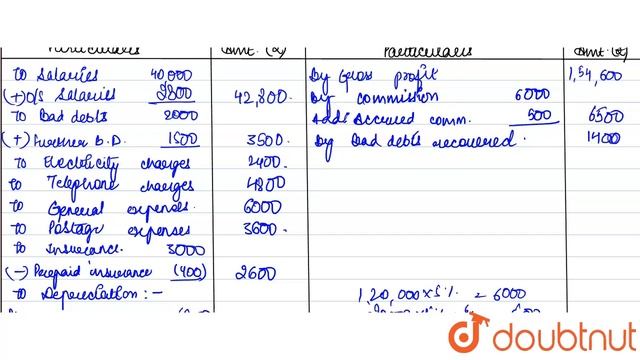 Following Trial Balance is extracted from the books of Nikesh as at 31st March, 2019: смотреть онлайн