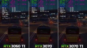 RTX 3060 TI vs RTX 3070 vs RTX 3070 TI | 4K | Test in 10 Games