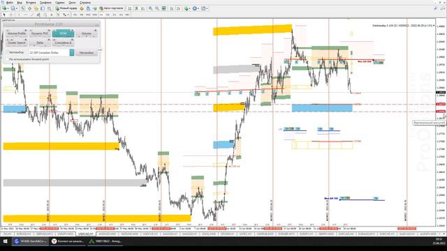 Форекс аналитика по валютным парам, Gold, Silver, WTI, NASDAQ и SPX500 на 27 июня - 1 июля 2022 год смотреть онлайн