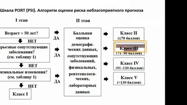 лег инфильтрат смотреть онлайн