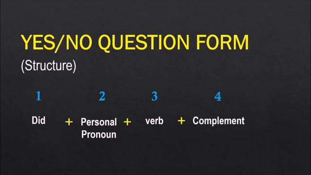 PAST SIMPLE (Lección de Inglés) смотреть онлайн