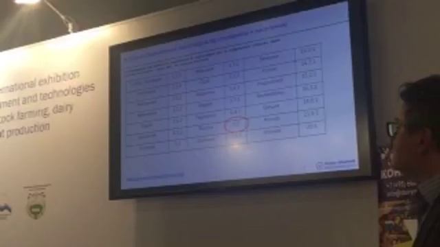 Никита Давыдов, ||| Форум Молочных Аналитиков, 27.02.2018г. смотреть онлайн