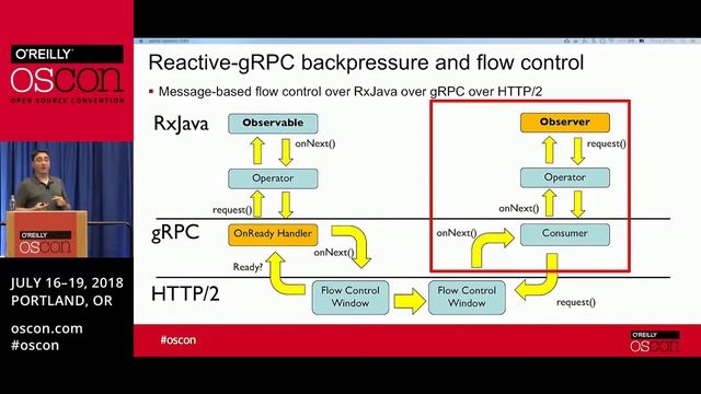 Reactive microservices end to end from RxJava to the wire with gRPC смотреть онлайн
