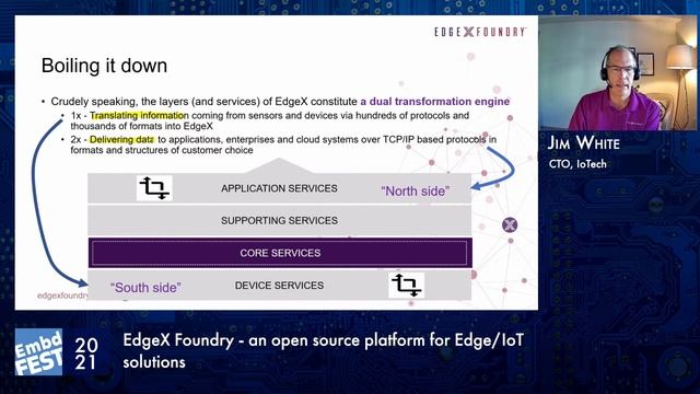 Embedded Fest 2021. Jim White. EdgeX Foundry - An Open Source Platform for Edge/IoT Solutions смотреть онлайн