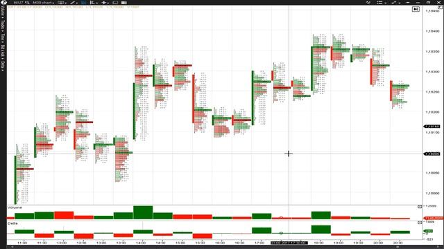 Анализ рынка с Футпринтом ( VSA, Footprint )