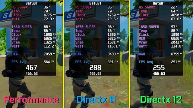 FORTNITE | PERFORMANCE MODE vs DIRECTX 11 vs DIRECTX 12 смотреть онлайн