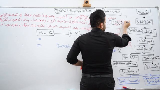 فصل اول محاضرة 7 ??