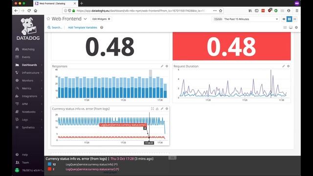 Leveraging HashiCorp Consul and Datadog for Service Mesh Deployments смотреть онлайн