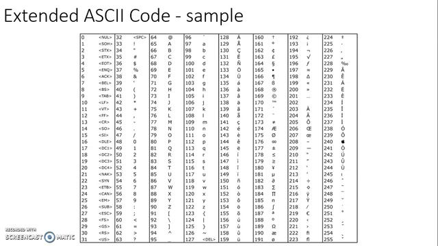 N3/4/5 Data Representation Lesson 3 - Extended ASCII смотреть онлайн