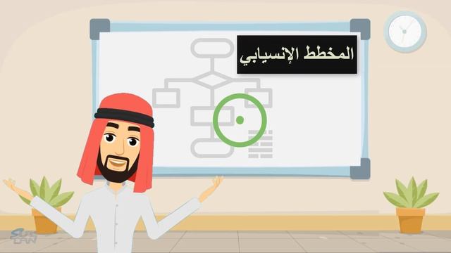 الدرس الأول: ما البرنامج؟ - مهارات رقمية - الأول المتوسط - الفصل الدراسي الأول смотреть онлайн