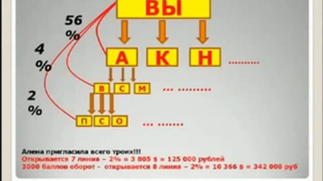 Маркетинг компании SBC смотреть онлайн