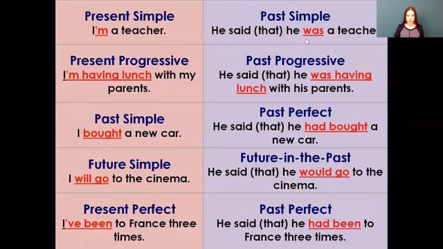 Английский язык 11 класс 21-22 недели. Communication. Space Technology смотреть онлайн