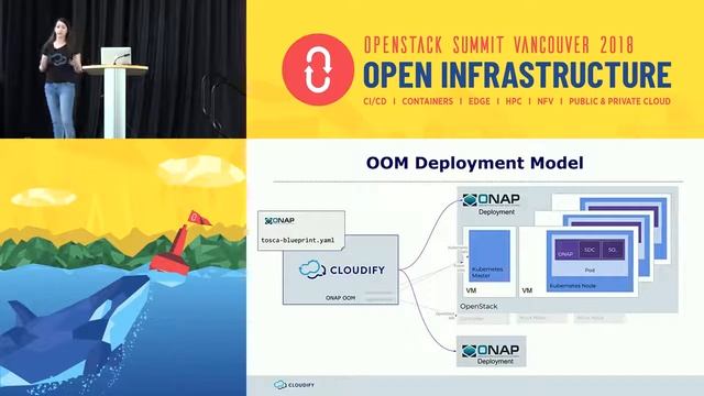 Deploying ONAP using ONAP Operations Manager, OpenStack, and Kubernetes - Cloudify смотреть онлайн