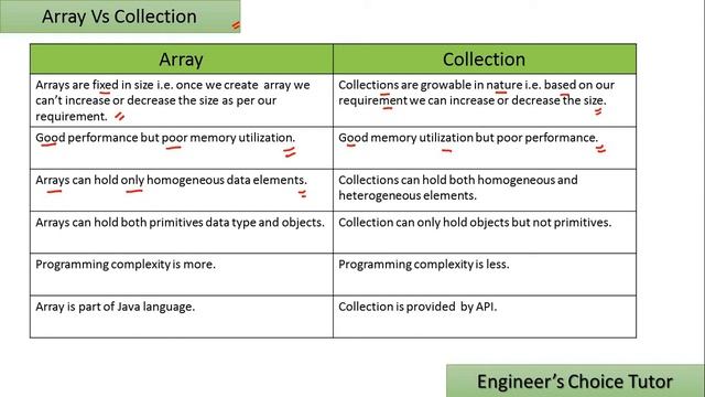 Arrays vs Collection || Java interview question 2021 смотреть онлайн