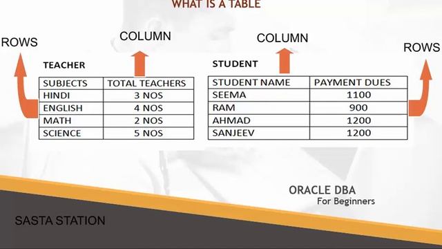What is Table-Oracle DBA Lession 2 смотреть онлайн