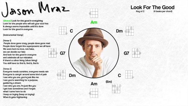 Look For The Good Jason Mraz Ukulele Playalong смотреть онлайн