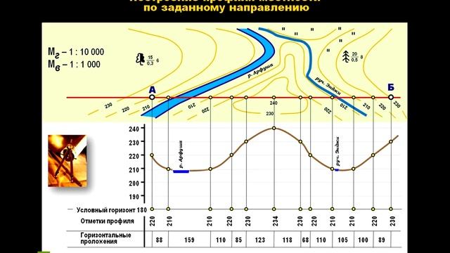 Геодезия 2015 Видеолекция №5 Практическое использование карты