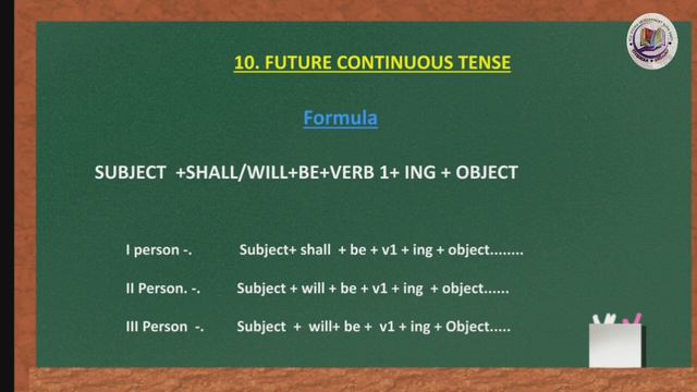 ENGLISH grammar (Tamil)TENSES 10.FUTURE CONTINUOUS TENSE- 8th std to all competitive exams.Easy way смотреть онлайн
