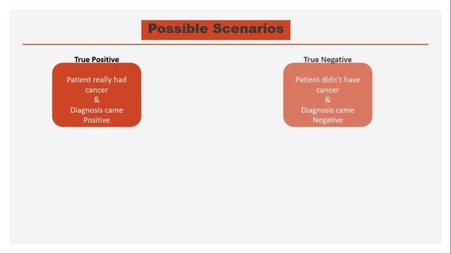 Scenario True Positive True Negative False Positive False Negative || senarios bioinformatics смотреть онлайн