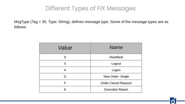 An introductory guide to FIX Protocol смотреть онлайн