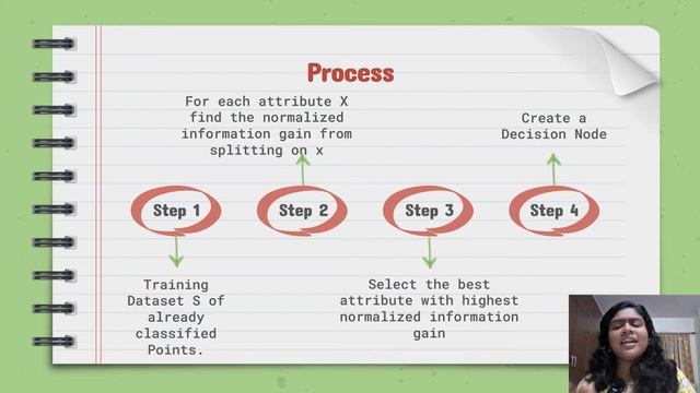C4.5 Decision Tree algorithm смотреть онлайн