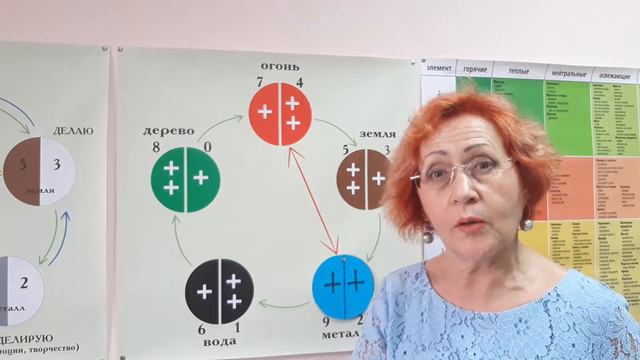 Нумерология пяти стихий системы У-СИН. Моя модель Мира. Очень терпеливый человек. Идеализация . смотреть онлайн