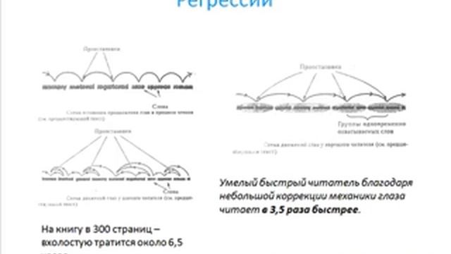 7 урок "Как научиться читать в 2 раза быстрее прямо сейчас?" смотреть онлайн