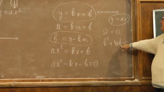 2 Алгебра и точки, из которых парабола видна под прямым углом смотреть онлайн