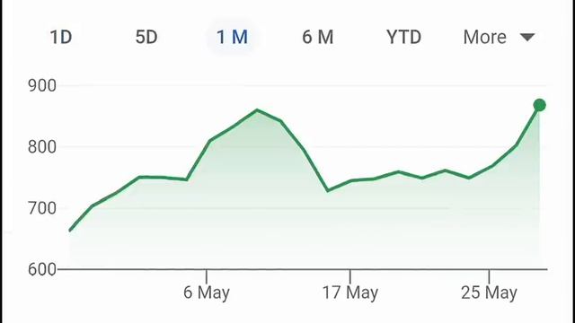 Happiest Minds Share Detail Analysis⚫ LTI Share⚫ Happiest Minds Technologies Stock Price Target⚫SMK смотреть онлайн