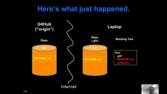 Introduction to GitHub's Desktop Application смотреть онлайн
