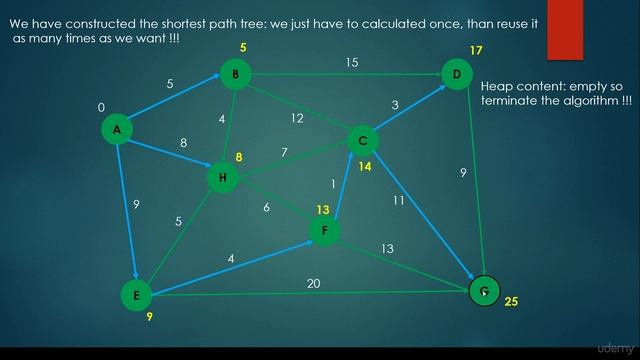 dijkstra algorithms in python-1 смотреть онлайн