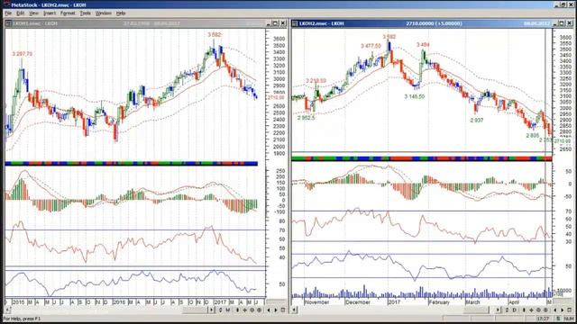Александр Мишин -Позиционный трейдинг. Среднесрочные тенденции (08.06.17) смотреть онлайн