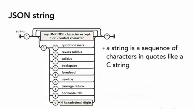 Facebook Application Development Tutorial 14 Introducing JSON смотреть онлайн