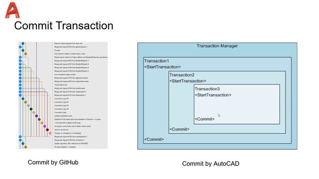 Autocad API Buổi 9 : Transaction trong Autocad API смотреть онлайн