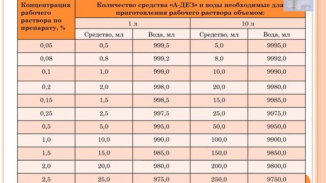 Проведение дезинфекционных мероприятий при вирусных инфекциях смотреть онлайн