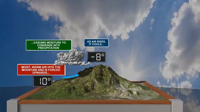 Chinook Winds Explained смотреть онлайн