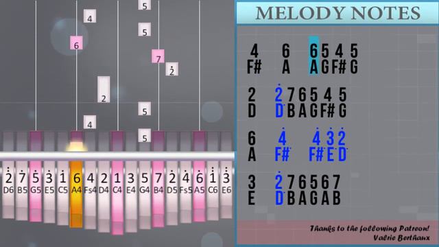 How to play Once Upon a Time (Undertale Remix) by Coffee Date on Kalimba (Tutorial) смотреть онлайн