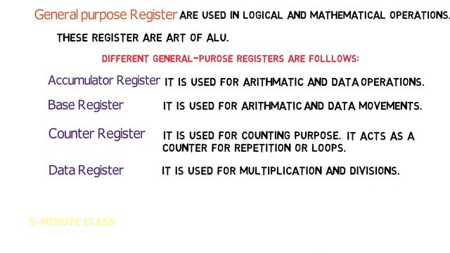 General Purpose Registers -اردو / हिंदी смотреть онлайн