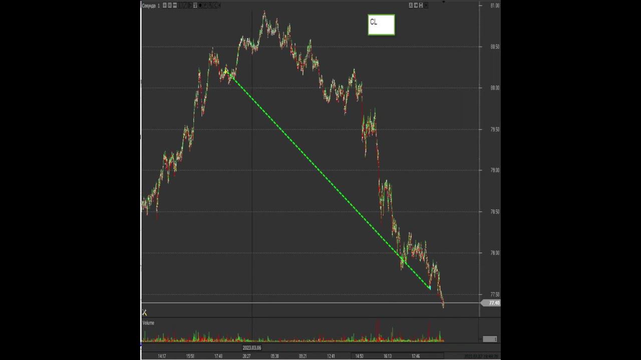 Трейдинг  Сделки, результаты трейдеров Mercantilist Trade 24 #shorts #трейдинг #forex #trading
