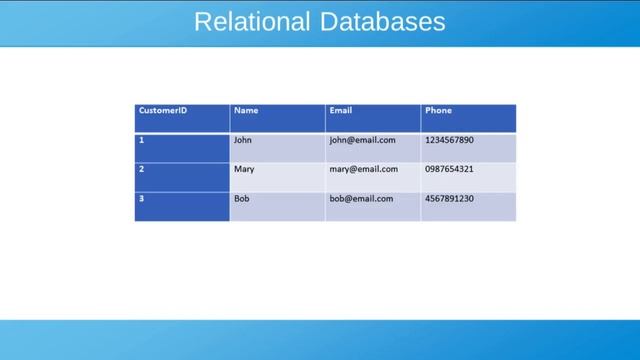 What is DBMS? | role of DBMS & Components | Types Of Databases | Relational vs Non-relational(Nosql смотреть онлайн