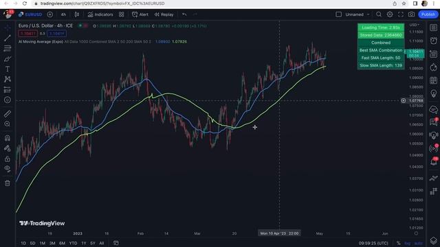 This New AI Indicator Makes It EASY to Become RICH [Perfect Buy Sell Signals to the $MILLIONS] смотреть онлайн