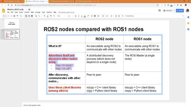 [ROS2 Tutorials] What is ROS2 Node? and How To Write a Node in ROS2? смотреть онлайн