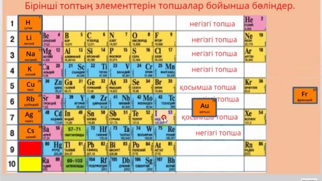 Тест "Периодтық жүйенің құрылымы" смотреть онлайн