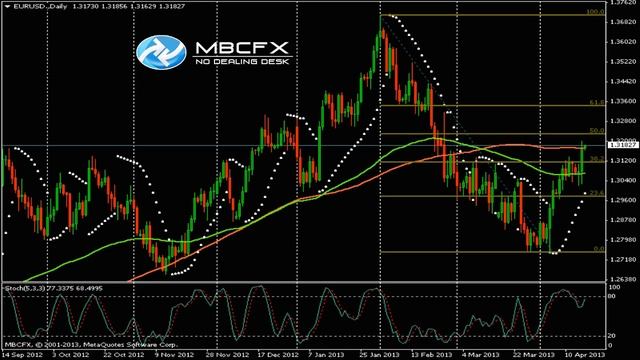 Прогноз движения валютной пары EUR/ USD на17-04-2013 смотреть онлайн