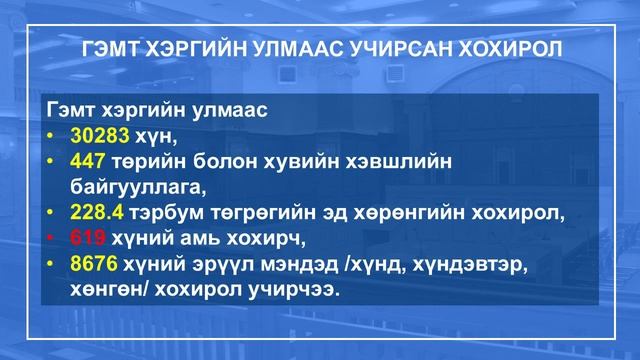 МОНГОЛ УЛСЫН ШҮҮХИЙН 2020 ОНЫ ШҮҮН ТАСЛАХ АЖИЛЛАГААНЫ ДҮН МЭДЭЭ смотреть онлайн