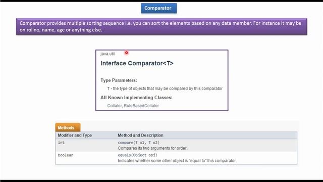 What is Comparator? | Comparator Introduction | Java Collection Framework смотреть онлайн